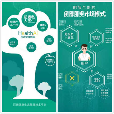 「百諾健康」推出“明我健康服務體系”，獲超5億元定向基金支持，引領全生命周期健康管理新浪潮