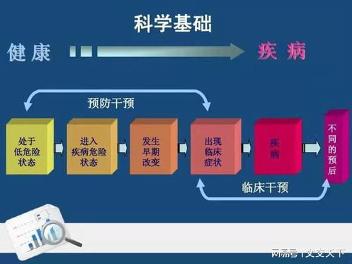 走進安德康波健康管理 體驗前沿健康體檢黑科技，開啟個人健康管理新時代
