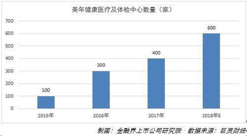 股份回購彰顯信心，美年健康狠抓質量管理與產品創新，引領健康管理新范式